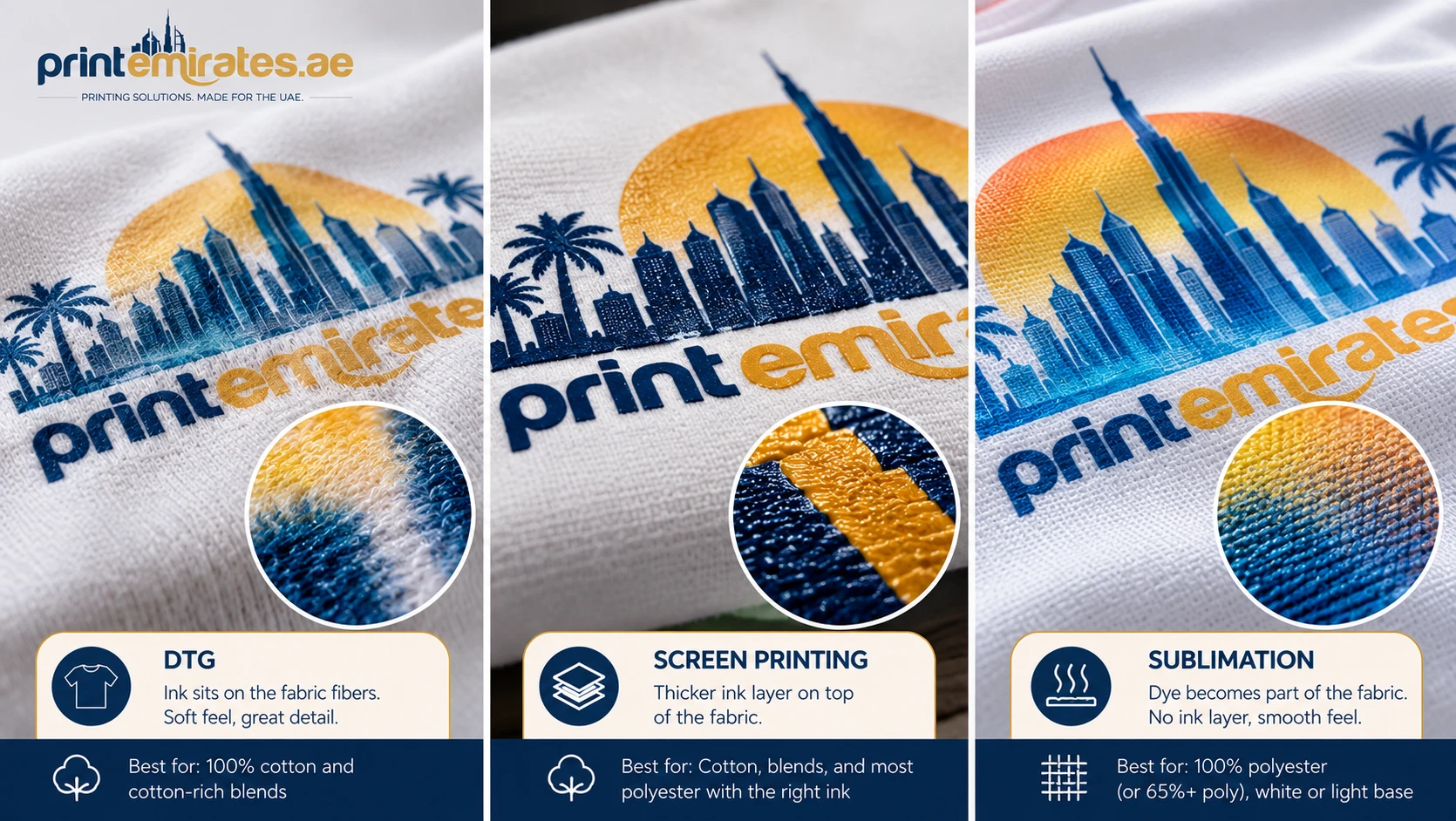 Close-up of DTG, screen print and sublimation ink on cotton and polyester fabric